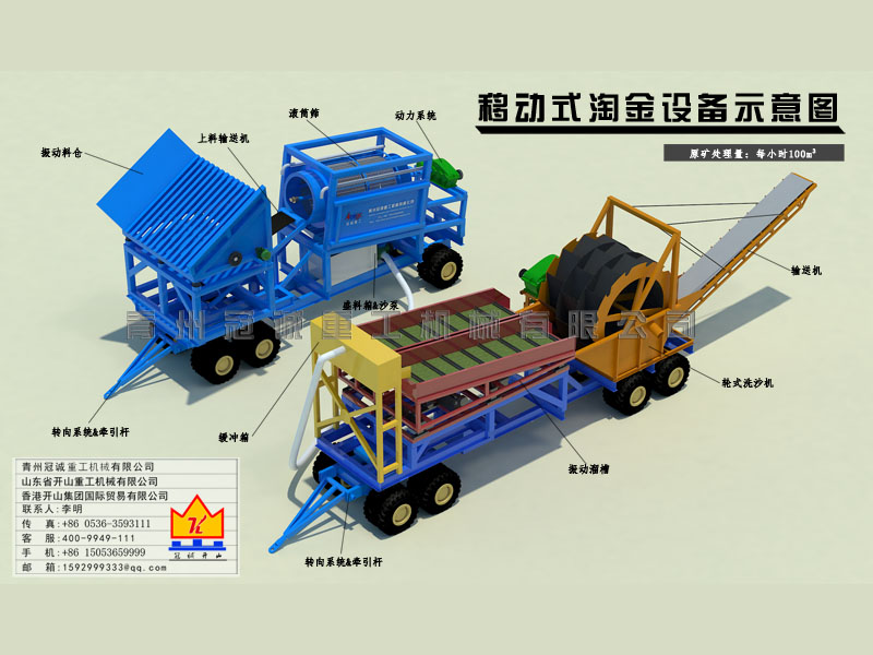 金礦選礦設(shè)備 金礦選礦設(shè)備