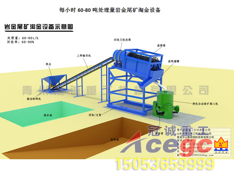 尾礦選礦設(shè)備 尾礦選礦設(shè)備