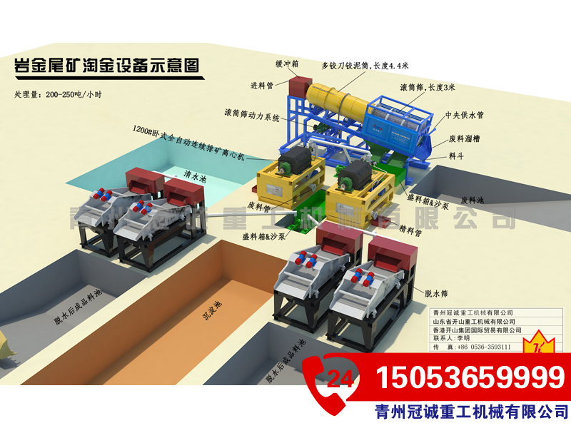選礦設(shè)備 選礦設(shè)備