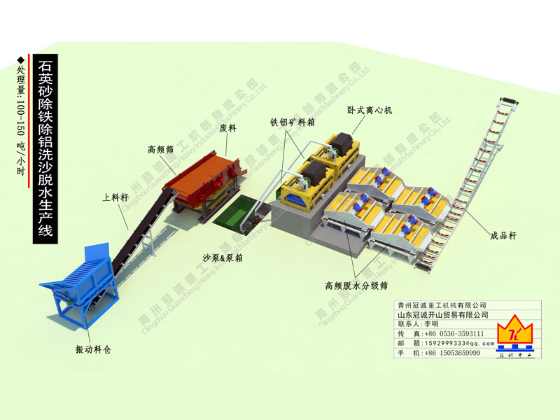 石英砂生產(chǎn)線(xiàn) 石英砂生產(chǎn)線(xiàn)
