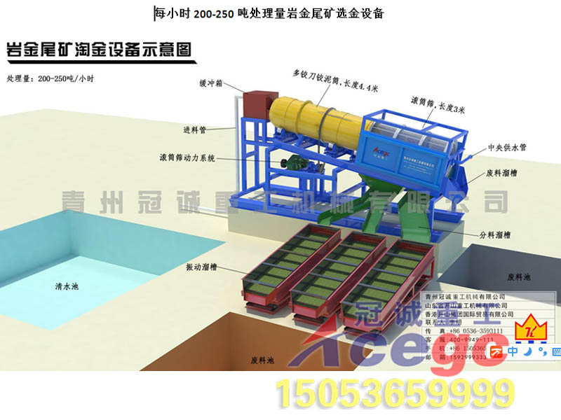 尾礦重選設(shè)備 尾礦重選設(shè)備