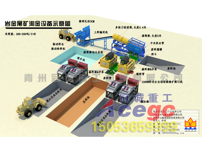 選礦設(shè)備 選礦設(shè)備