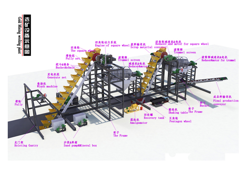 選礦設(shè)備生產(chǎn)線 選礦設(shè)備生產(chǎn)線